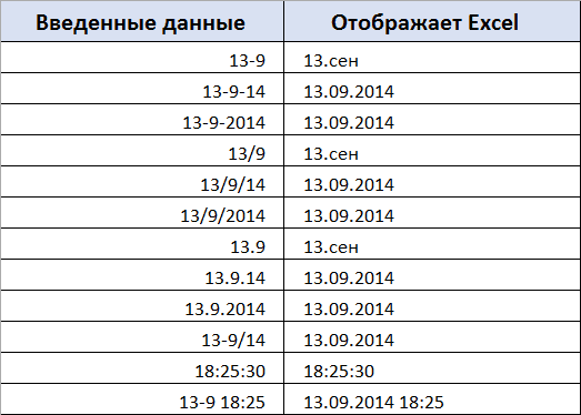 Операции со временем в Excel