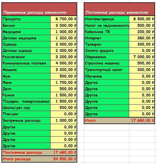 Таблица доходов и расходов семейного бюджета в excel