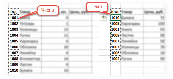 Различные форматы критериев