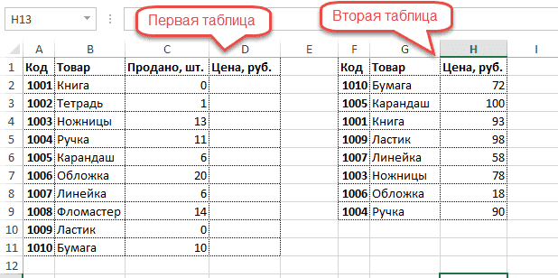 Две таблицы
