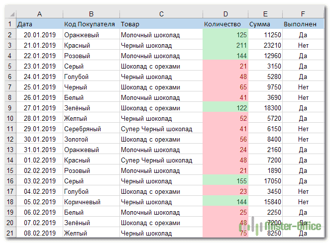формат зависит от содержания