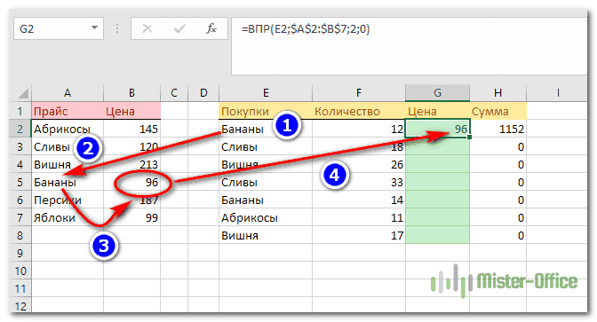ПОИСК шаг за шагом