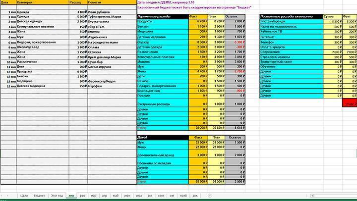 Таблица семейного бюджета