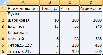 Учебное пособие по Excel с примерами для пользователей среднего уровня