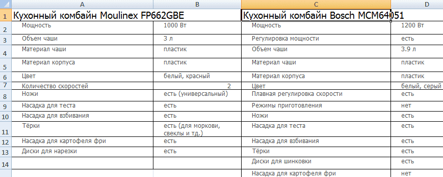 Учебное пособие по Excel с примерами для пользователей среднего уровня